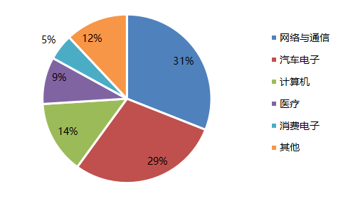 日皮视频免费看软件日皮视频APP在线看黄机与国产MEMS
