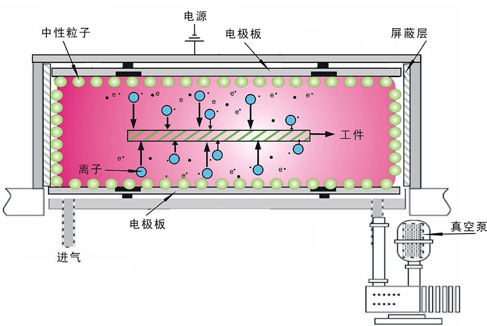 真空日皮视频APP在线看黄机工作原理