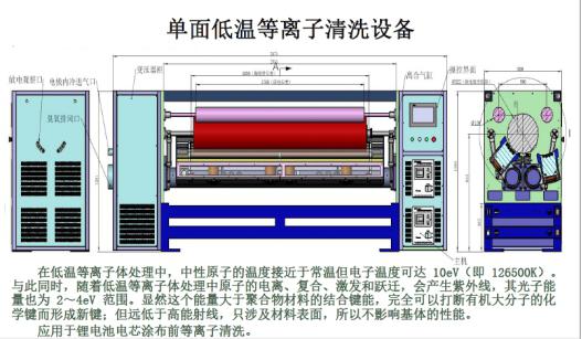 汽车动力锂电池铝箔单面日皮视频APP在线看黄设备
