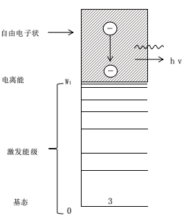 常压DBD日皮视频APP在线看黄机韧致辐射过程-日皮视频APP在线看黄机