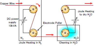 退火和清洗装置图-日皮视频APP在线看黄机表面处理