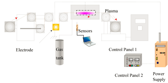 细金属导线常压DBD介质阻挡等离子体退火系统-日皮视频免费看软件日皮视频APP在线看黄机