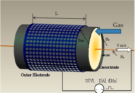 圆筒形常压DBD介质阻挡等离子体反应器的原理结构-日皮视频免费看软件日皮视频APP在线看黄机