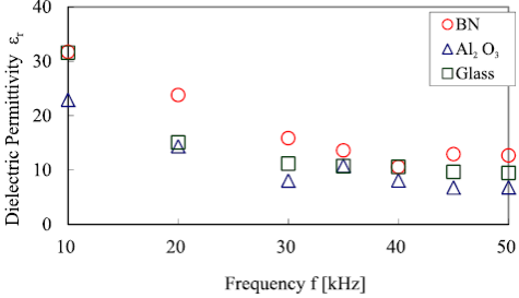 介电常数与频率成依赖关系-日皮视频免费看软件日皮视频APP在线看黄机