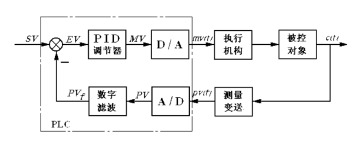 真空日皮视频APP在线看黄机PID控制-日皮视频免费看软件日皮视频APP下载安装