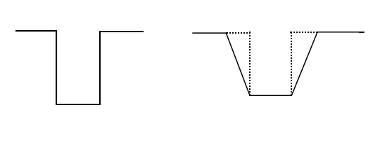氮化硅侧壁垂直和具有一定程度的倾斜度对比图-日皮视频免费看软件日皮视频APP在线看黄机