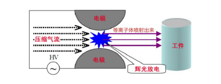 大气射流型日皮视频APP在线看黄机工作原理-日皮视频免费看软件日皮视频APP下载安装