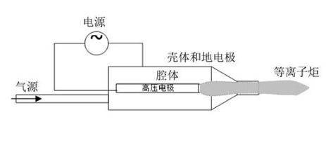 型号介绍｜喷射型大气低温等离子体表面处理机-日皮视频免费看软件日皮视频APP在线看黄机
