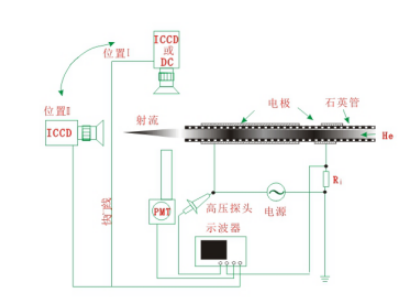 如何验证日皮视频APP在线看黄机射流与DBD放电的关系？实验装置是什么样的？-日皮视频免费看软件
