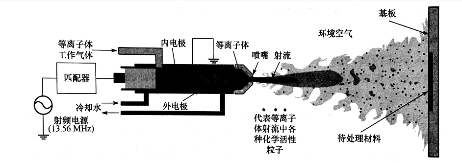 射流日皮视频APP在线看黄机处理材料模型示意-日皮视频免费看软件