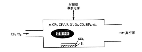等离子体处理二氧化硅薄膜反应-日皮视频免费看软件日皮视频APP在线看黄机