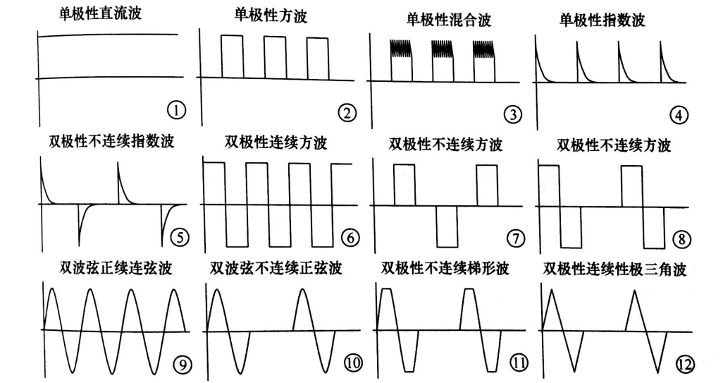 PEF等离子处理的影响因素有哪些-日皮视频免费看软件等离子体清洗机介绍