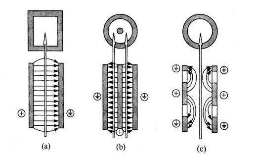 PEF等离子处理腔室类型-日皮视频免费看软件等离子体清洗机