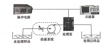 PEF等离子处理室放电问题如何引起，日皮视频免费看软件日皮视频APP在线看黄机介绍
