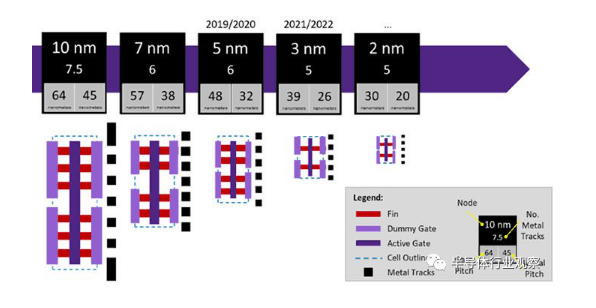 台积电为扩产3nm发行债券，日皮视频免费看软件日皮视频APP在线看黄机观察