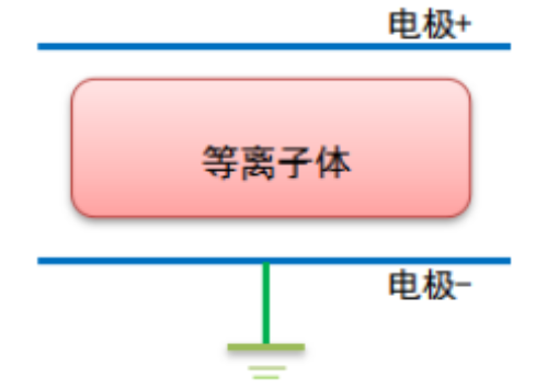 日皮视频APP在线看黄机辉光放电的电极结构和特性参数介绍-日皮视频免费看软件