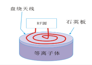 日皮视频免费看软件日皮视频APP在线看黄机平面盘绕状线圈型