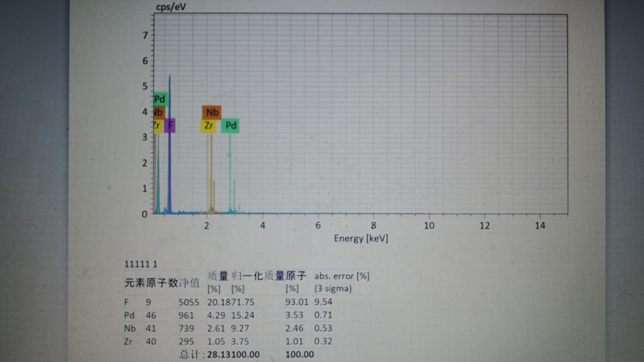 【日皮视频免费看软件】化学分析用电子能谱ESCA观察日皮视频APP在线看黄机处理后的材料